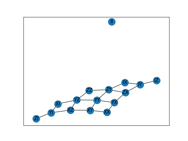 _images/commutator_graph.png